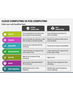 Cloud Computing Templates for PowerPoint and Google Slides | SketchBubble