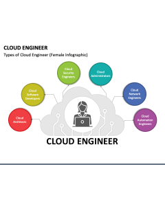 Cloud Engineer PPT Slide 1