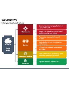 Cloud Native PPT Slide 1