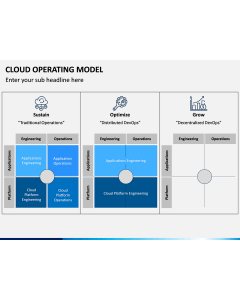 Cloud Operating Model PPT Slide 1