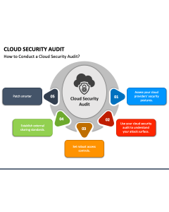 Cloud Security Audit PPT Slide 1