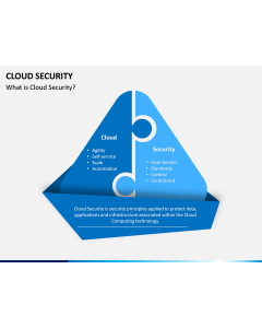 Cloud Security PPT Slide 1
