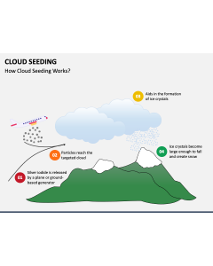 Cloud Seeding PPT Slide 1
