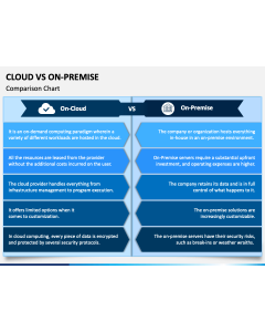 Cloud Vs Premise PPT Slide 1