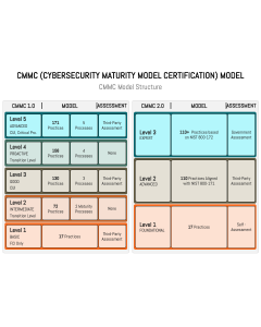 CMMC Model PPT Slide 1
