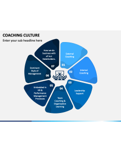 Coaching Culture PPT Slide 1