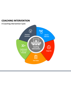 Coaching Intervention PPT Slide 1
