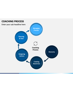 Coaching Process PPT Slide 1