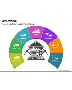Coal Mining PPT Slide 1