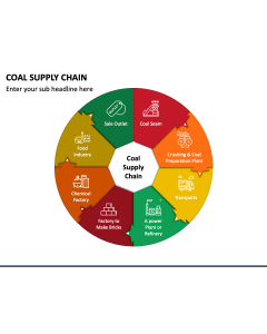 Coal Supply Chain PPT Slide 1