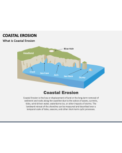 Coastal Erosion PPT Slide 1