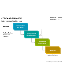 Code and Fix Model PPT Slide 1