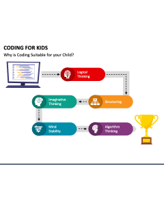 Coding for Kids PowerPoint Slide 1