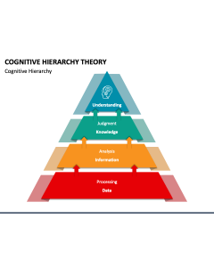 Cognitive Hierarchy Theory PPT Slide 1