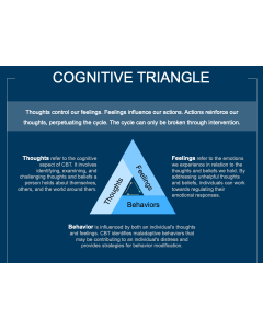 Cognitive Triangle PPT Thumbnail