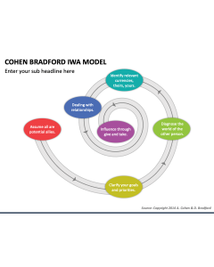 Cohen Bradford IWA Model PPT Slide 1