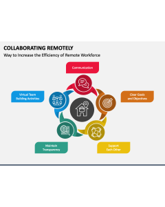 Collaborating Remotely PPT Slide 1