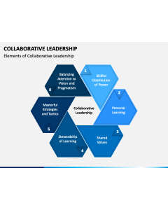 Collaborative Leadership PPT Slide 1