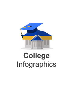 College Infographics PPT Thumbnail