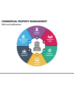 Commercial Property Management PPT Slide 1