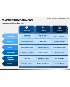 Commercialization Model PPT Slide 1