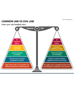 Common Law Vs Civil Law PPT Slide 1
