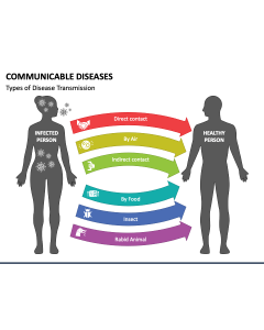 Communicable Diseases PPT Slide 1