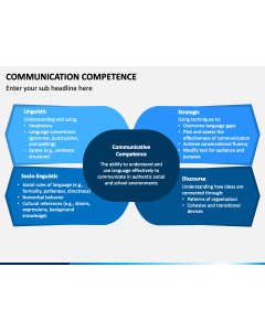Communication Competence PPT Slide 1