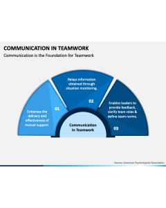 Communication in Teamwork PPT Slide 1