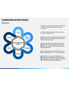 Communication Wheel PPT Slide 1