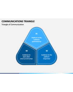 Communications Triangle PPT Slide 1