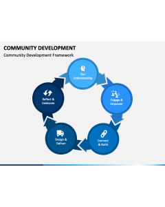 Community Development Slide 1