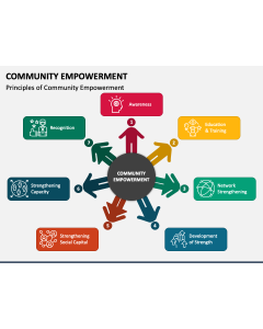 Community Empowerment PPT Slide 1