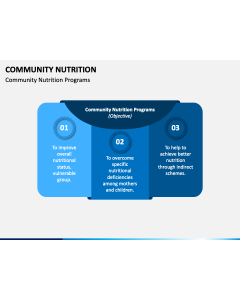 Community Nutrition PPT Slide 1