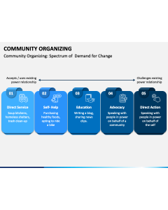 Community Organizing PPT Slide 1