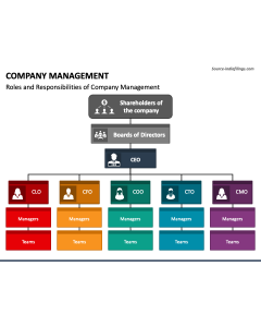 Company Management PPT Slide 1