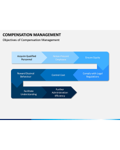 Compensation Management PPT Slide 2