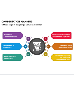 Compensation Planning PPT Slide 1