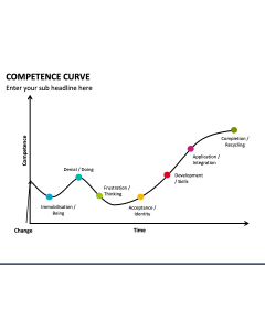 Competence Curve PPT Slide 1