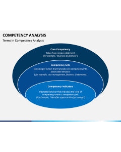 Competency Analysis PPT Slide 1