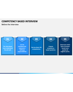 Competency Based Interview PPT Slide 1