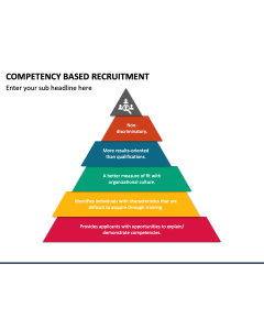 Competency Based Recruitment PPT Slide 1