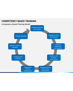 Competency Based Training PPT slide 1