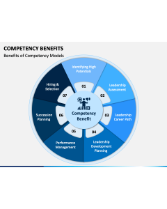 Competency Benefits PPT Slide 1