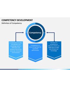 Competency Development PPT slide 2