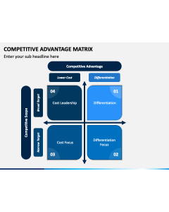 Competitive Advantage Matrix Slide 1