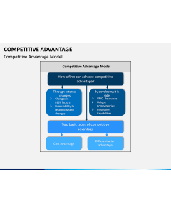 Competitive Advantage PPT Slide 2