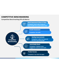 Competitive Benchmarking PPT Slide 1