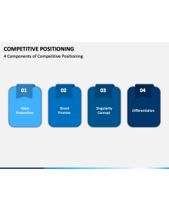 Competitive Positioning PPT Slide 1