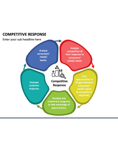 Competitive Response PPT Slide 1